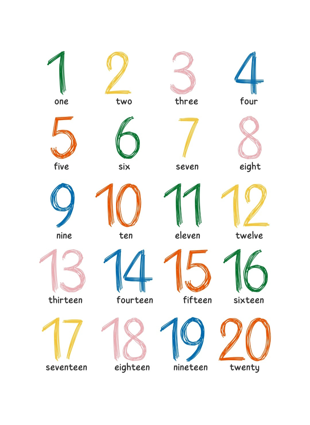 Set of 3 educational posters