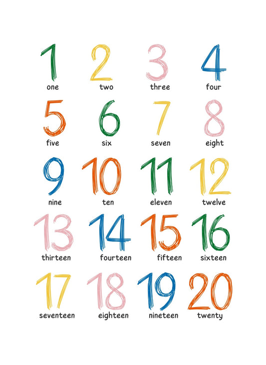 Set of 3 educational posters